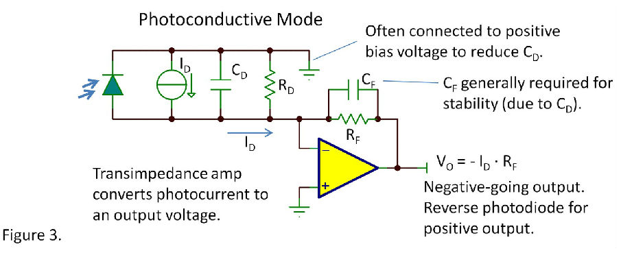 光電二極管工作在什么狀態(tài)?(圖3) 光電二極管工作在什么狀態(tài)?(圖3)